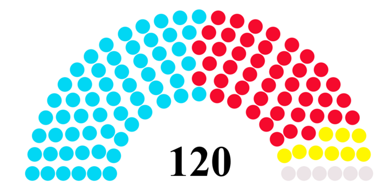 檔案:眾議會席次.png