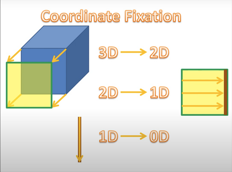 檔案:3D to 0D.webp
